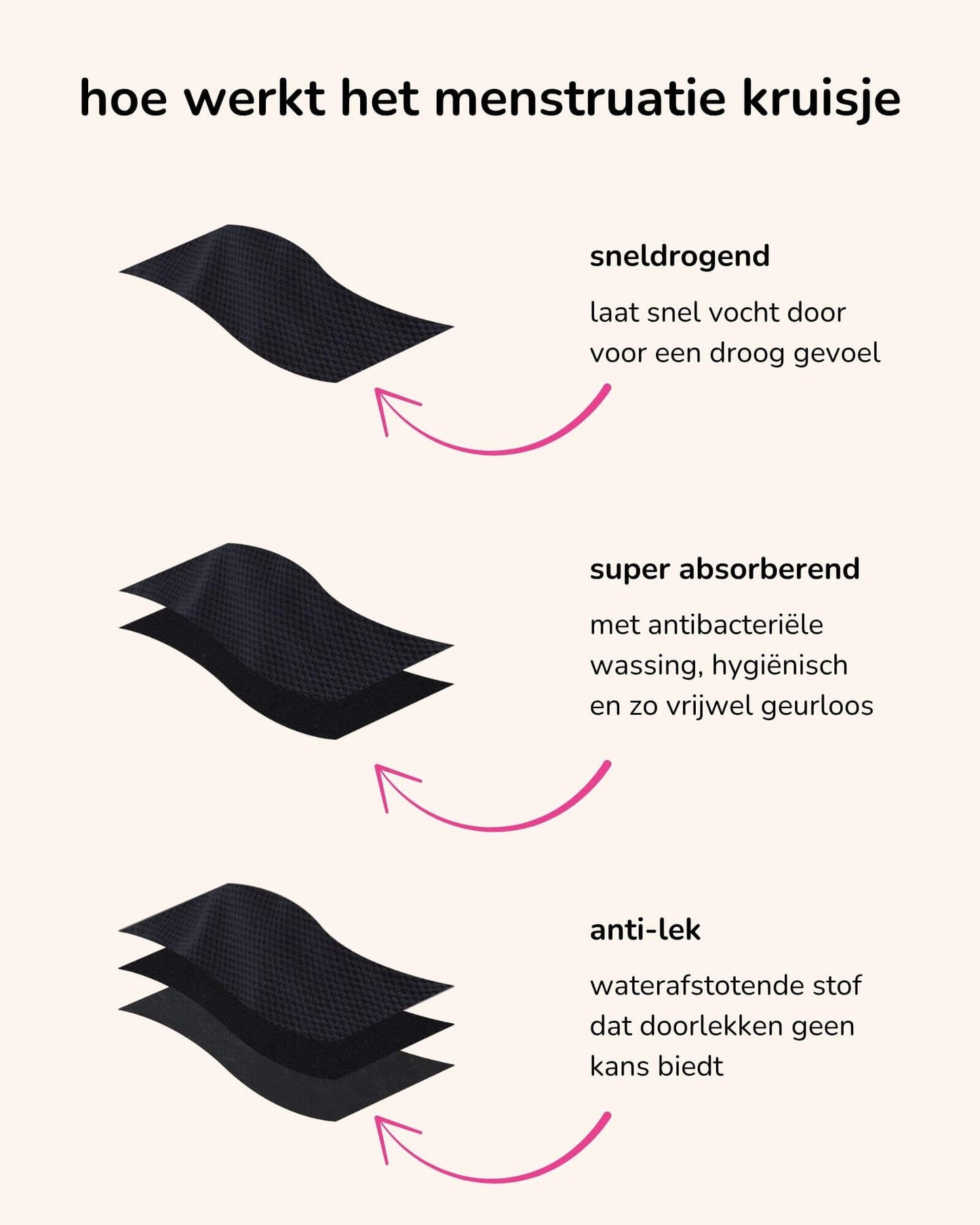 bikini-undie | gemiddeld - 2 tampons outlet