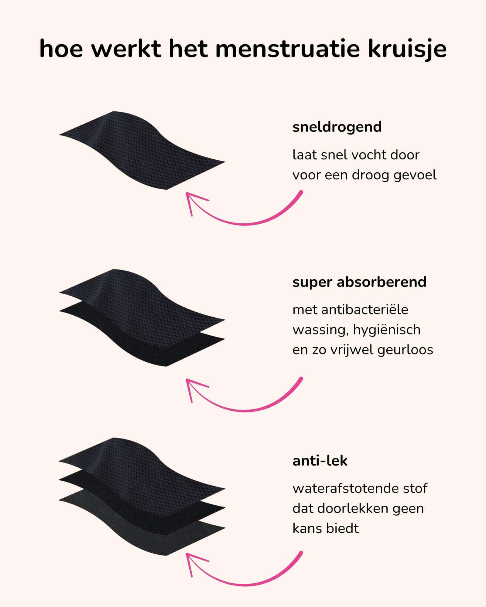 hiphugger | gemiddeld-zwaar - 2 tot 3 tampons